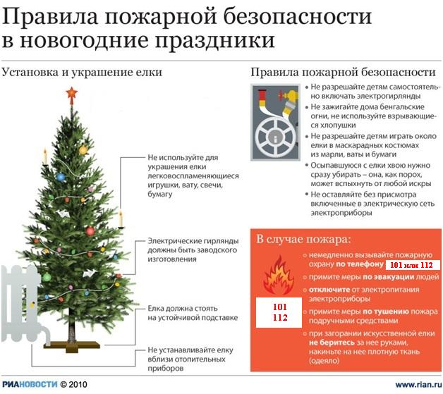 Пожарная безопасность в новогодние праздники